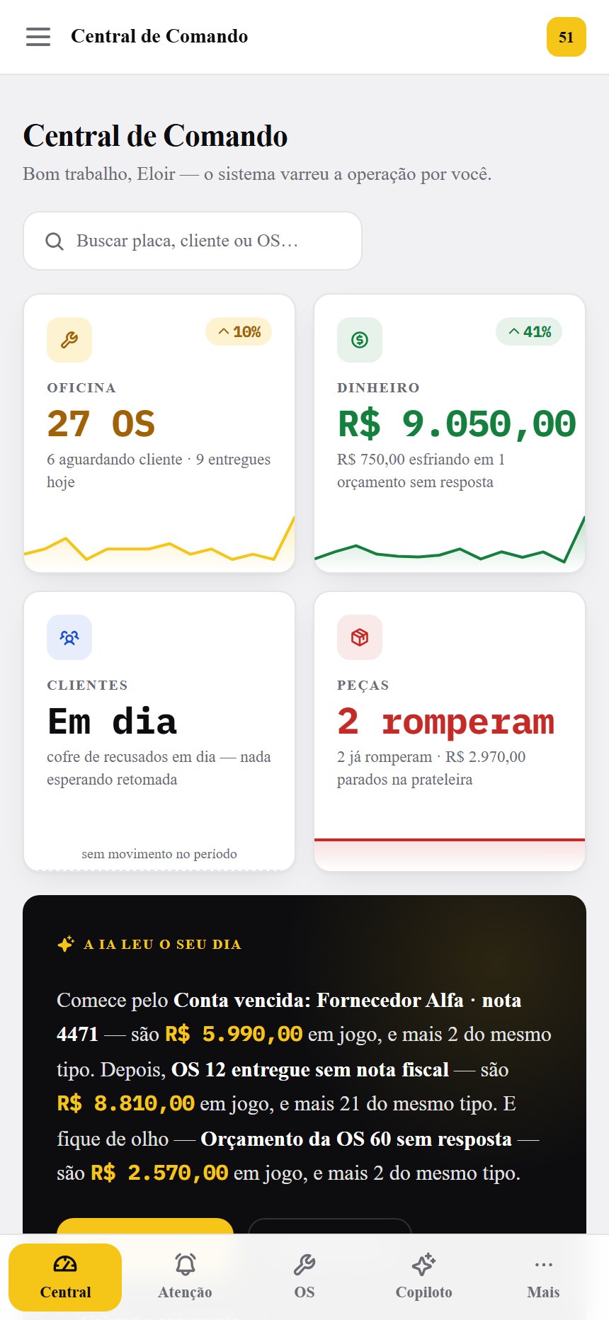 Central de Comando do Oficina51 no celular: 27 ordens de serviço no pátio, R$ 9.050 no mês, cartões de decisão e a IA lendo o dia do dono